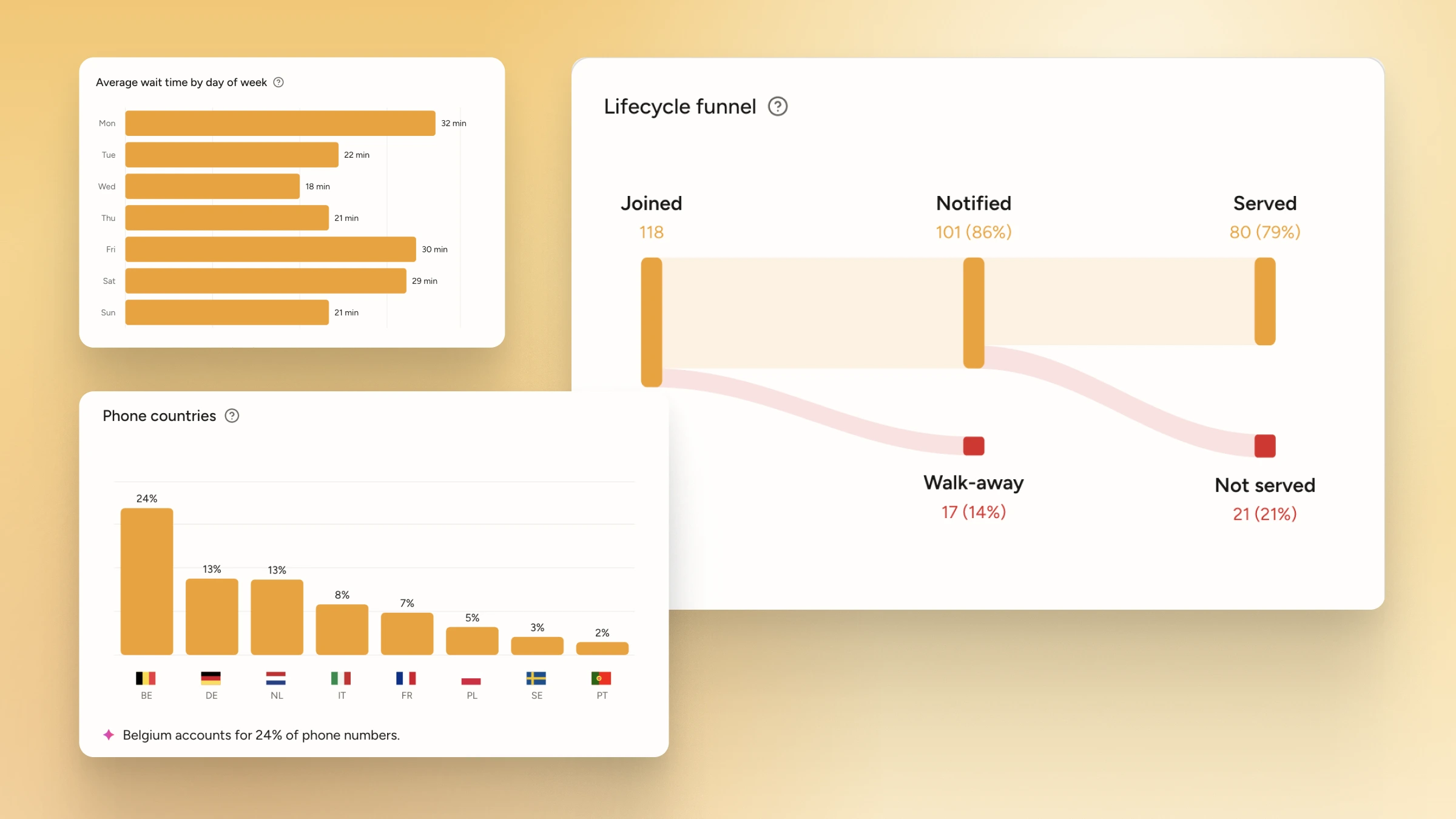 Guest flow patterns