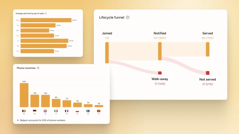 Turn wait data into decisions
