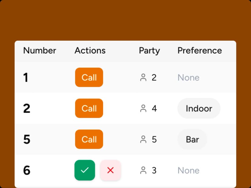 Know exactly who's next